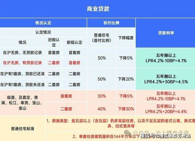 臻悦府​-认筹时间-交付时间-楼盘详情-位置尊龙凯时人生就博登录云城臻悦府​售楼处电话-(图7)