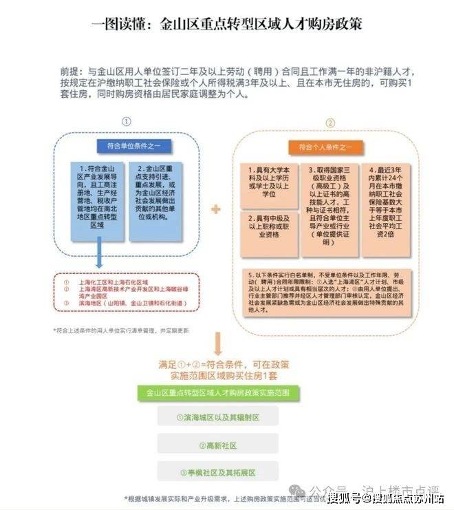 臻悦府​-认筹时间-交付时间-楼盘详情-位置尊龙凯时人生就博登录云城臻悦府​售楼处电话-(图21)