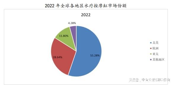 业技术水平特点分析及未来发展前景展望Z6尊龙旗舰厅品牌证明：水疗按摩缸行(图1)